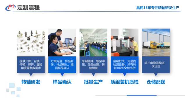 工业云鼎电子体育_云鼎（中国）转轴结构设计及方案定制